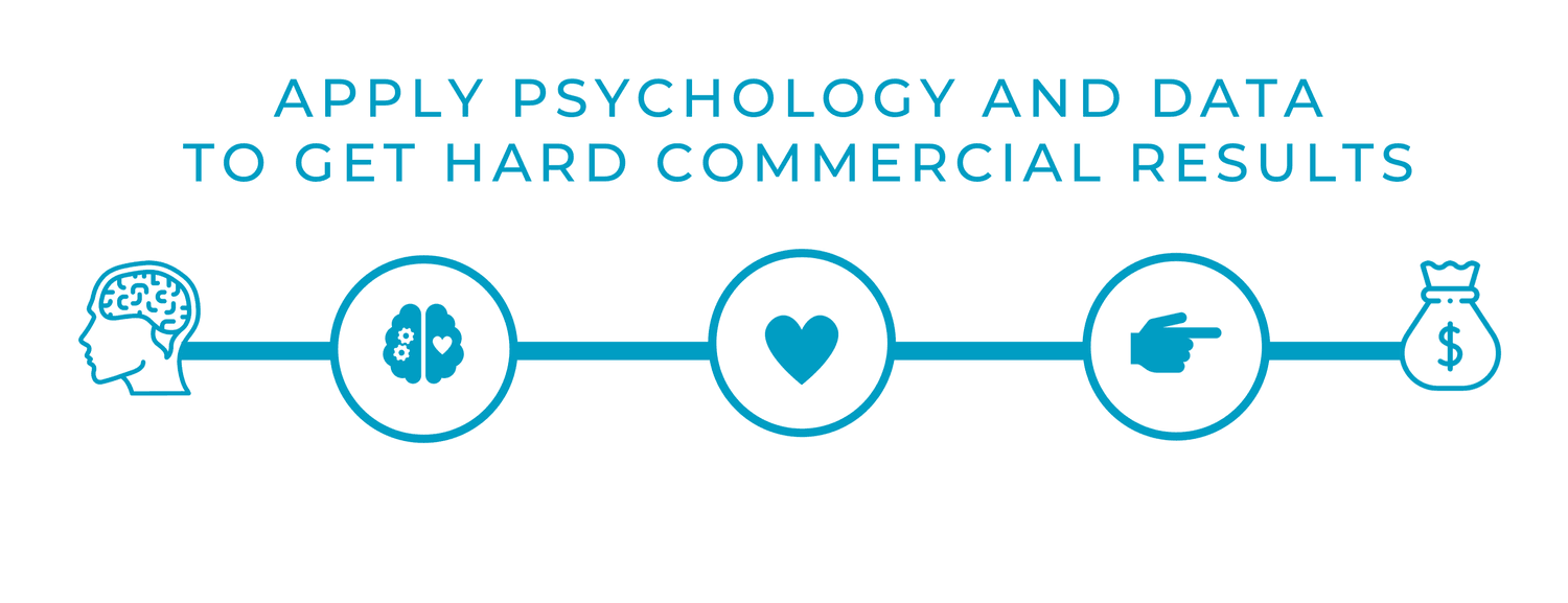 Capuchin Behavioural Science
